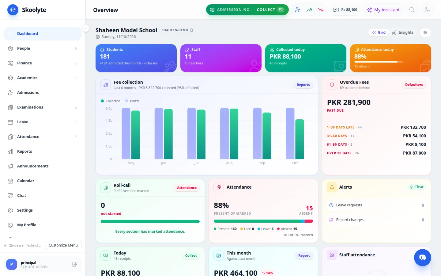 Skoolyte dashboard with students, fee collection and attendance for today
