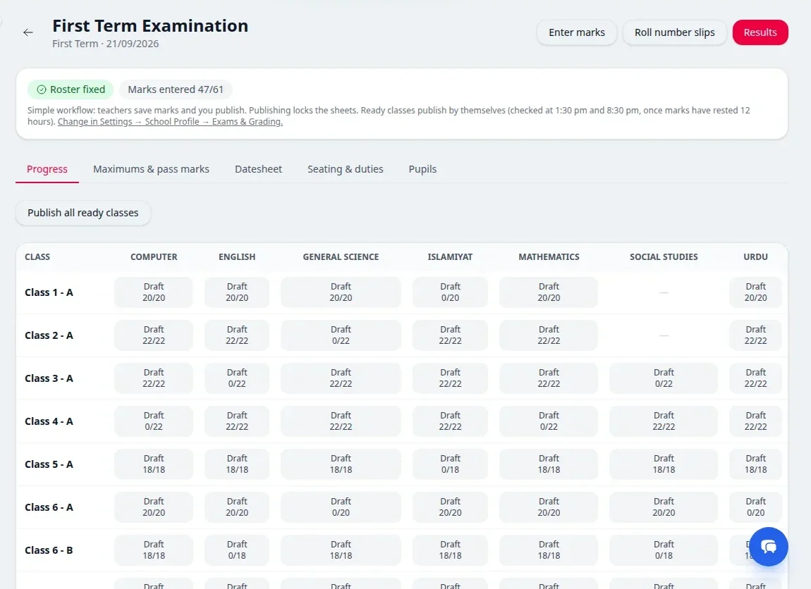 Exam screen with marks entry progress for each class